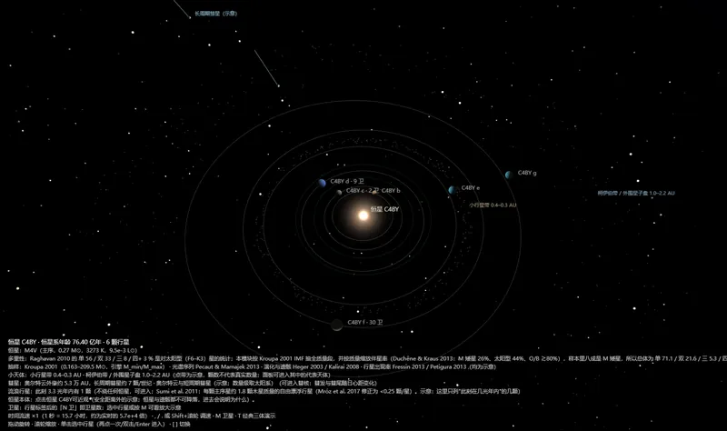 恒星系